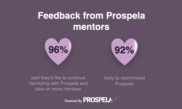 Feedback from Prospela mentors